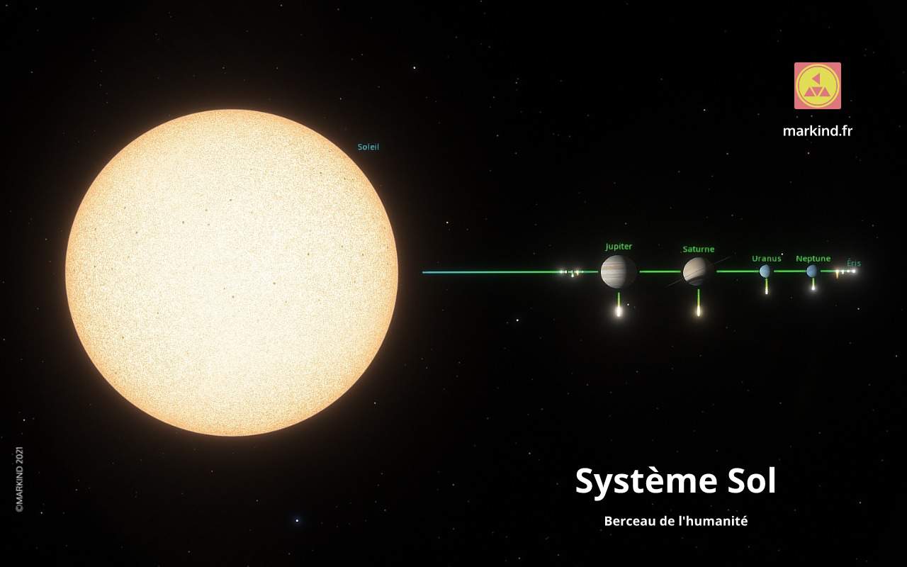 Markind Planétarium Système Sol